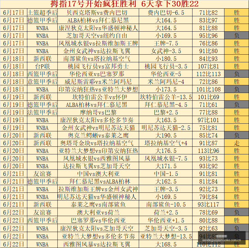 独家放送芬,超早场赛事,免费福利指,伟德国际斯诺克,斯诺克赛事资讯,斯诺克比赛信息,斯诺克赛事平台,台球赛事资讯