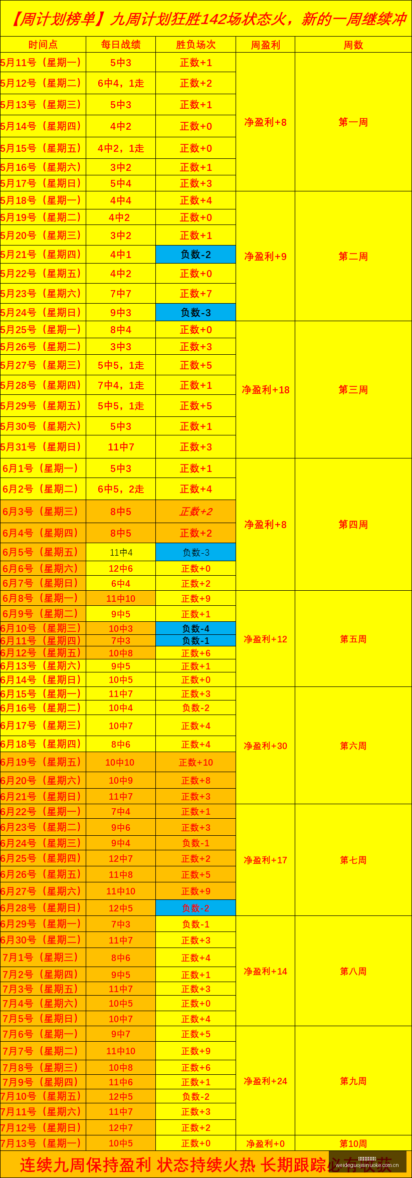 最新分析,诺瓦里桑蒂,诺挑战老虎,伟德国际斯诺克,斯诺克赛事资讯,斯诺克比赛信息,斯诺克赛事平台,台球赛事资讯