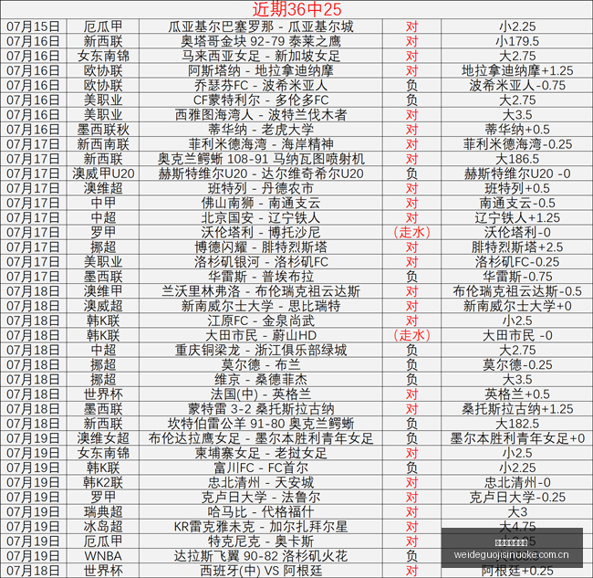 独家攻略昨,场全中,今日战绩再,伟德国际斯诺克,斯诺克赛事资讯,斯诺克比赛信息,斯诺克赛事平台,台球赛事资讯