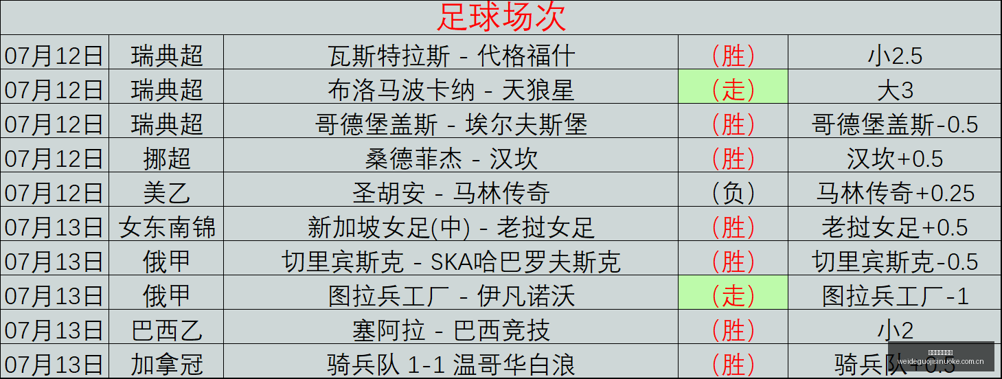 网站,错误终极排,查指南,伟德国际斯诺克,斯诺克赛事资讯,斯诺克比赛信息,斯诺克赛事平台,台球赛事资讯