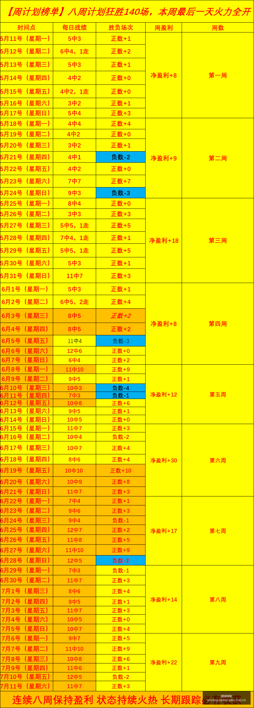 中北美赛场,负美洲一队,优势明显终,伟德国际斯诺克,斯诺克赛事资讯,斯诺克比赛信息,斯诺克赛事平台,台球赛事资讯