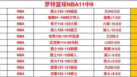 “森林狼再迎唐斯归来，昔日奋斗之地，今朝待遇几何？”