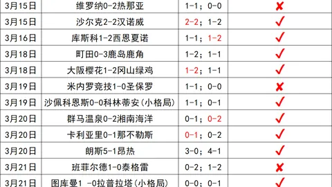 基米希续约成败系于战绩，顶级俱乐部豪掷千金合约引其心动