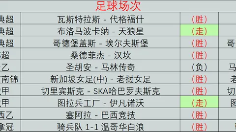 2026网站，斯诺克比赛信息，502错误终极排查指南