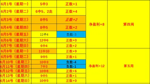 中北美赛场9胜7负，斯诺克赛事平台，美洲一队优势明显终极指南